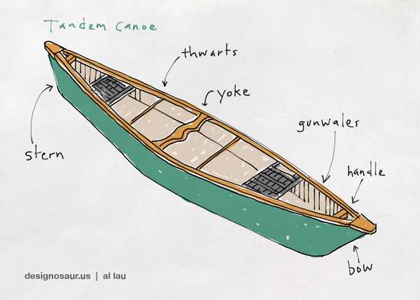 canoe parts diagram