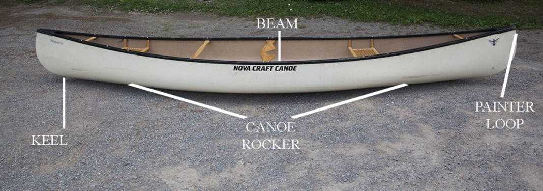 canoe parts diagram