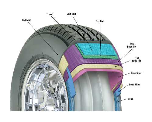 car tire parts diagram