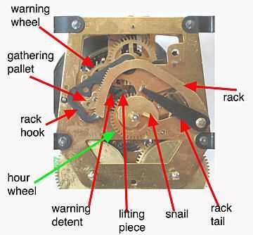 clock parts diagram