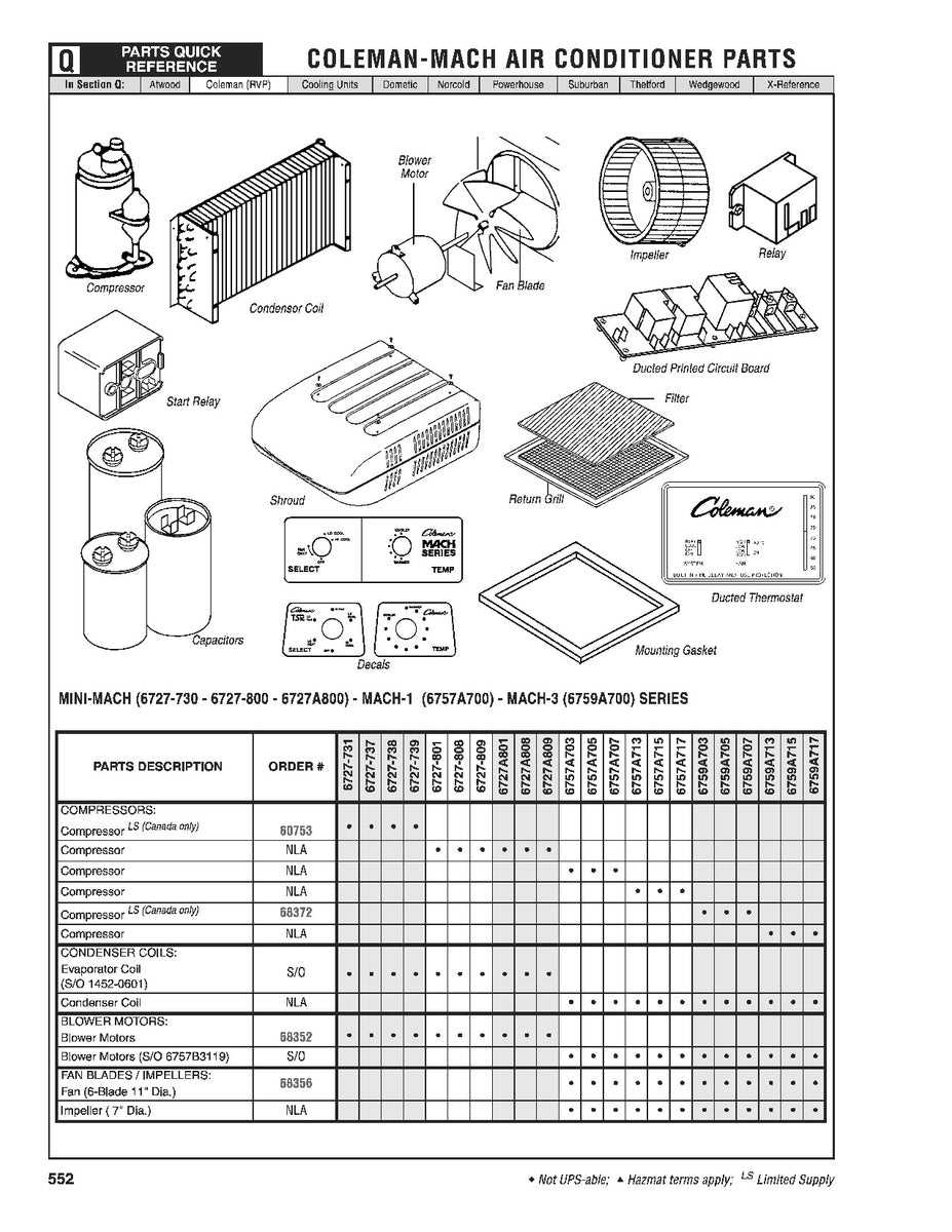 coleman rt200 parts diagram