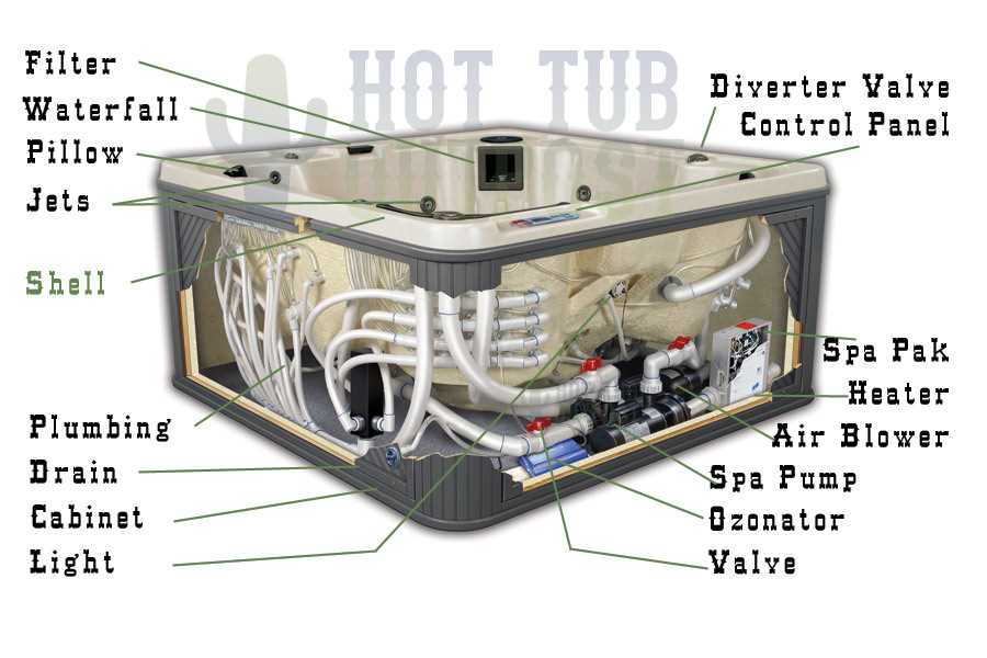 coleman spa parts diagram