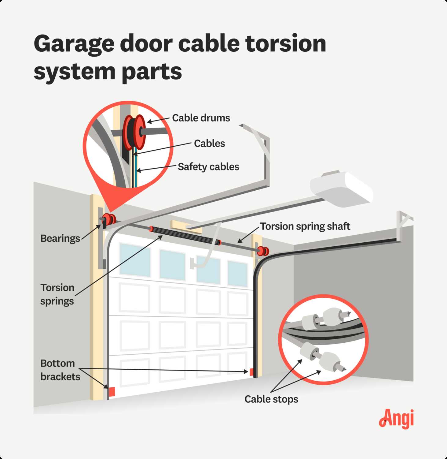 commercial overhead door parts diagram