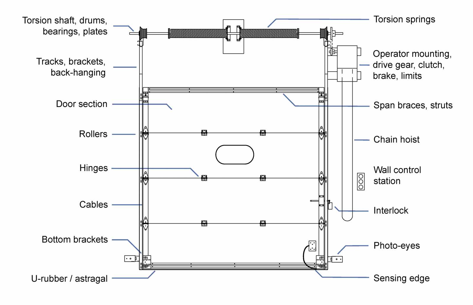 commercial overhead door parts diagram