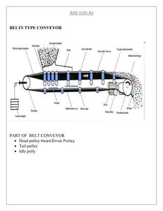 conveyor belt parts diagram