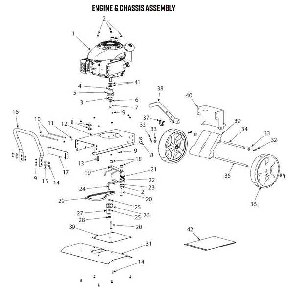 craftsman front tine tiller parts diagram