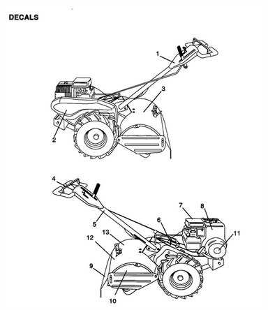 craftsman rototiller parts diagram