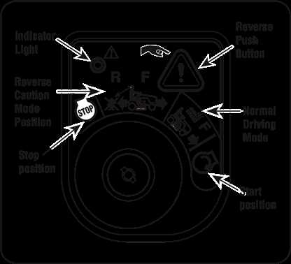 craftsman t100 parts diagram