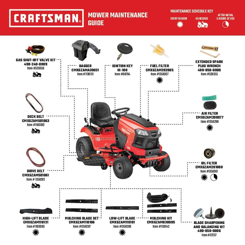 craftsman yt3000 parts diagram