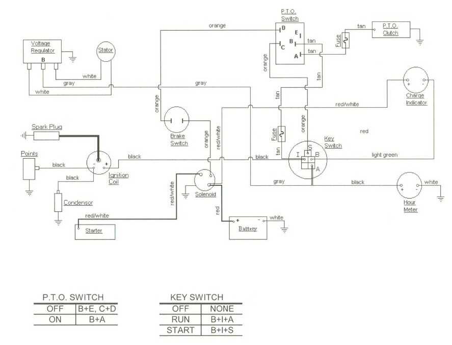 cub cadet lt1045 parts diagram