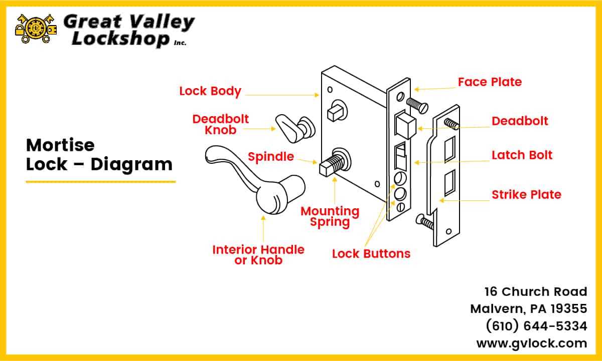 deadbolt parts diagram