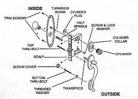 deadbolt parts diagram