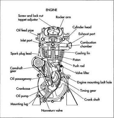 diagram dirt bike parts