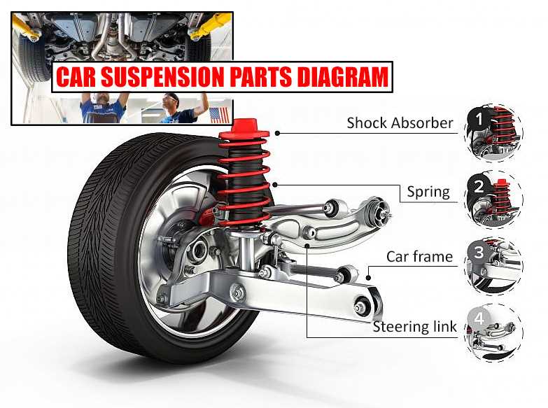 diagram of car parts