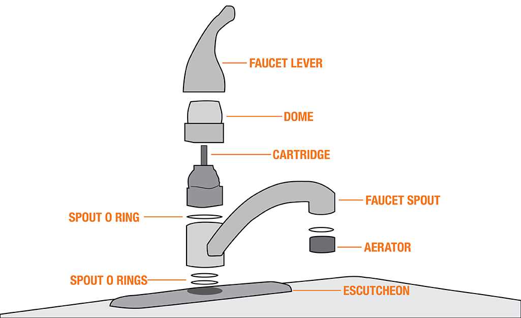 diagram of kitchen faucet parts