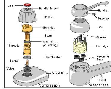 diagram of kitchen faucet parts