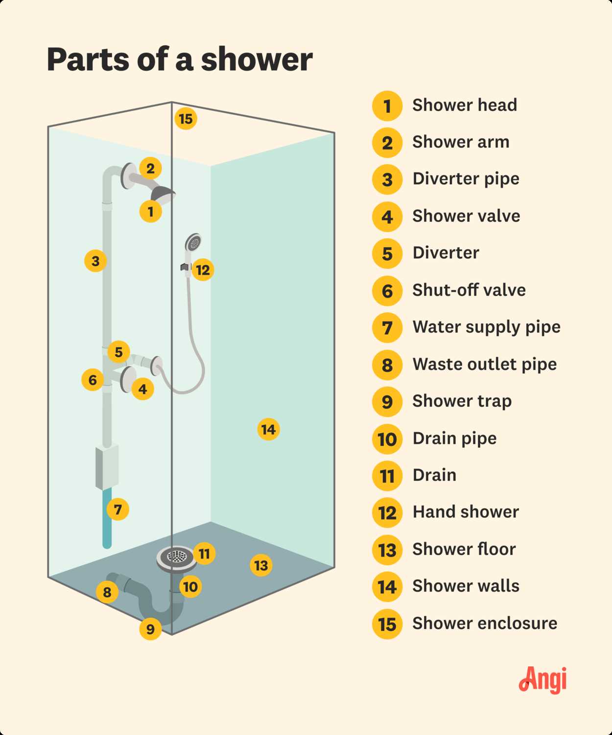 diagram of shower faucet parts