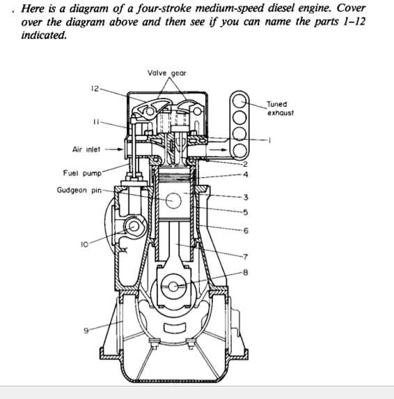 diesel engine diagram parts