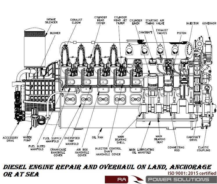 diesel engine parts diagram