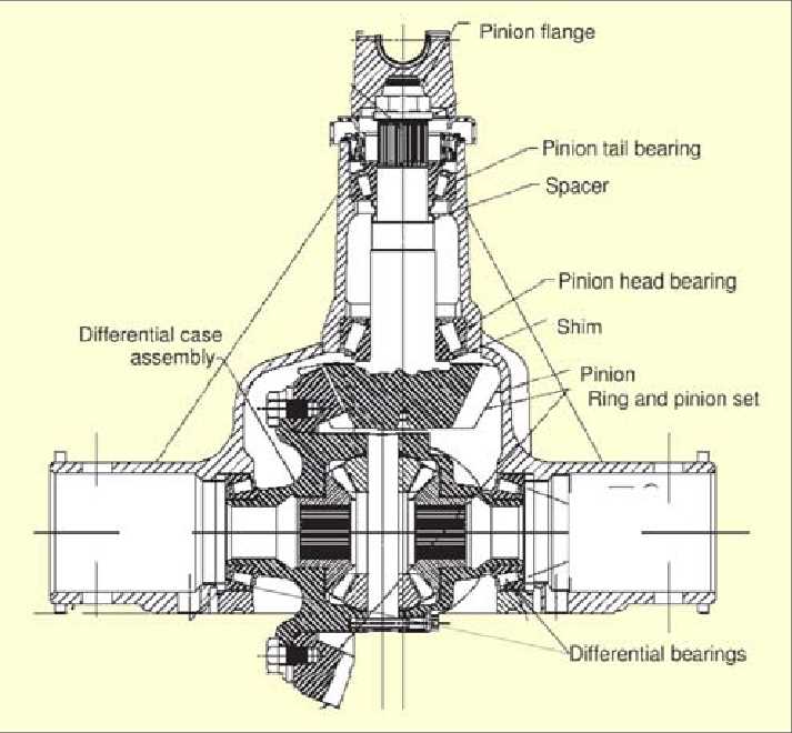 differential assembly differential parts diagram