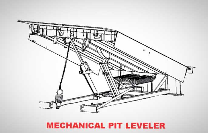 dock leveler parts diagram