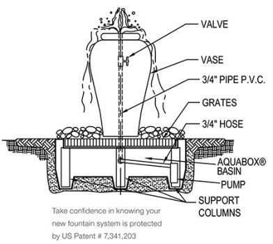 drinking fountain parts diagram