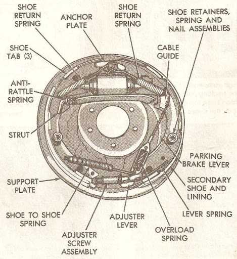 drum brake parts diagram