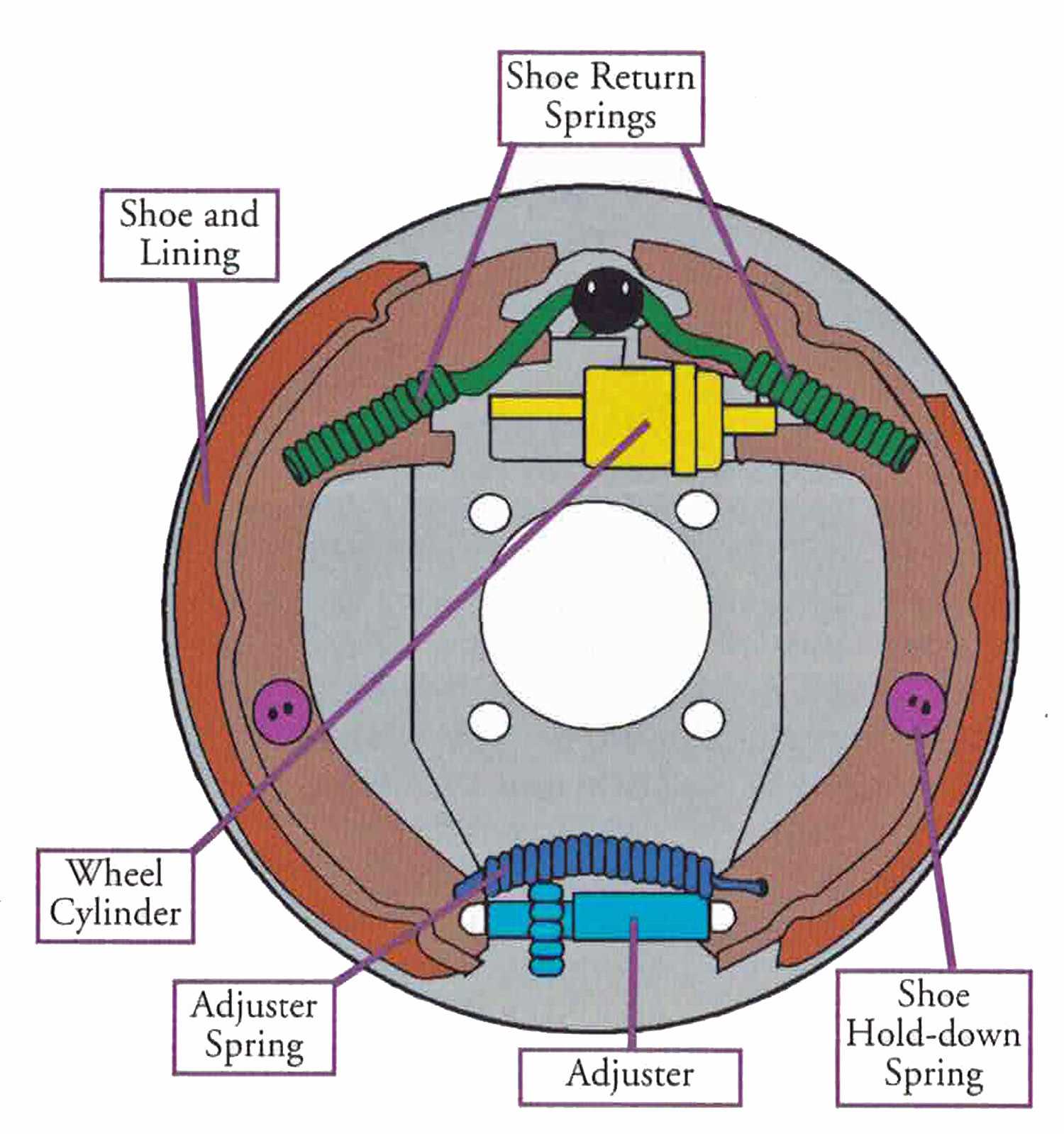 drum brake parts diagram