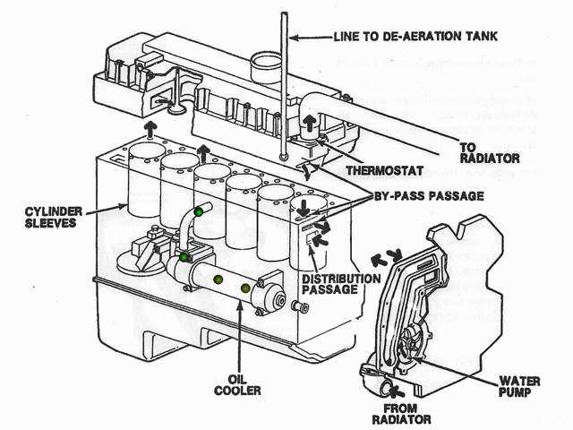 dt466 parts diagram