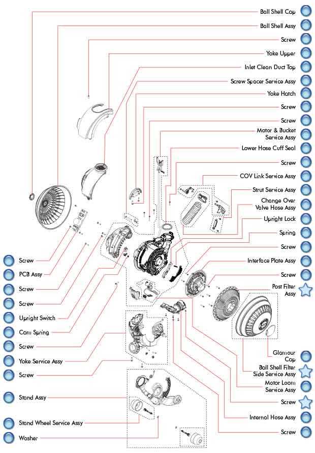 dyson dc40 parts diagram