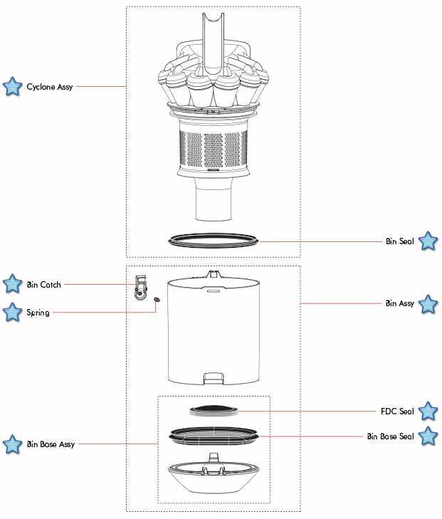 dyson stick vacuum parts diagram