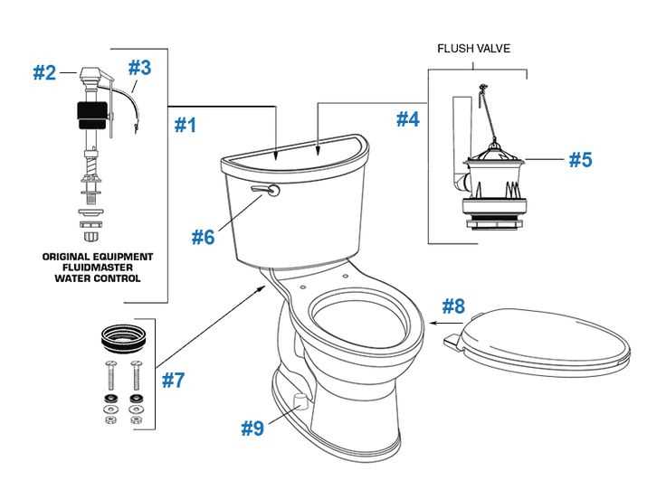 eljer toilet parts diagram