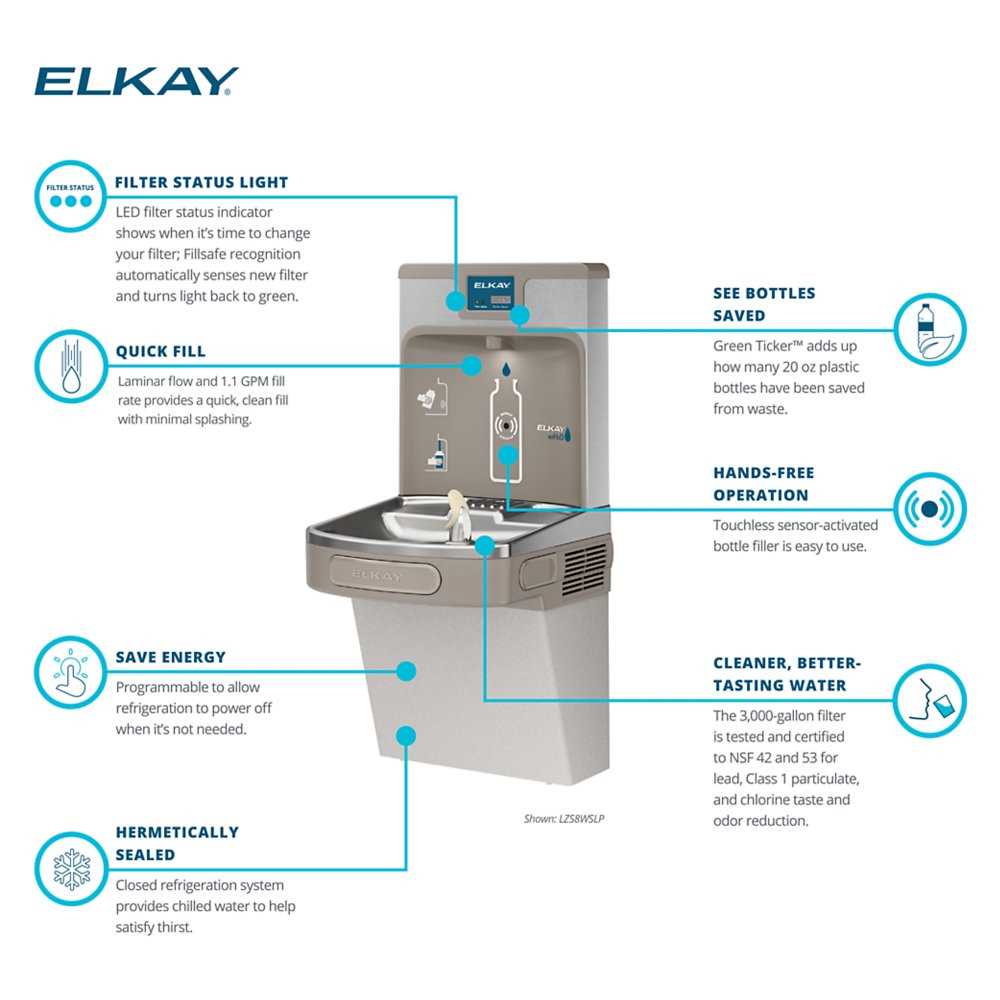 elkay water fountain parts diagram