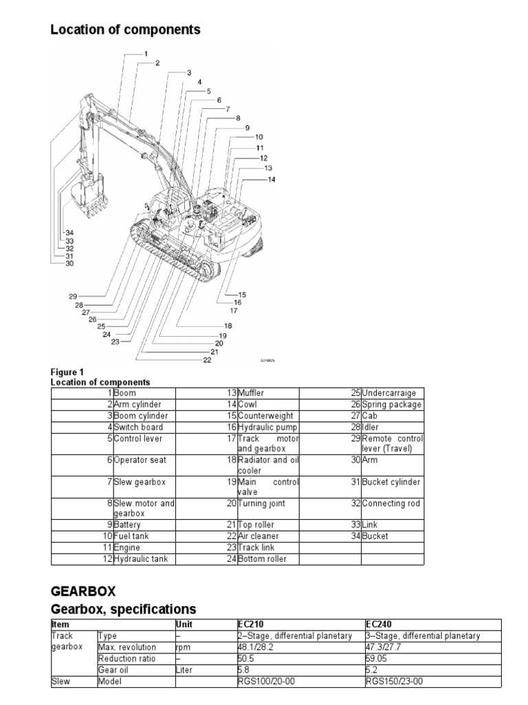 excavator parts diagram pdf