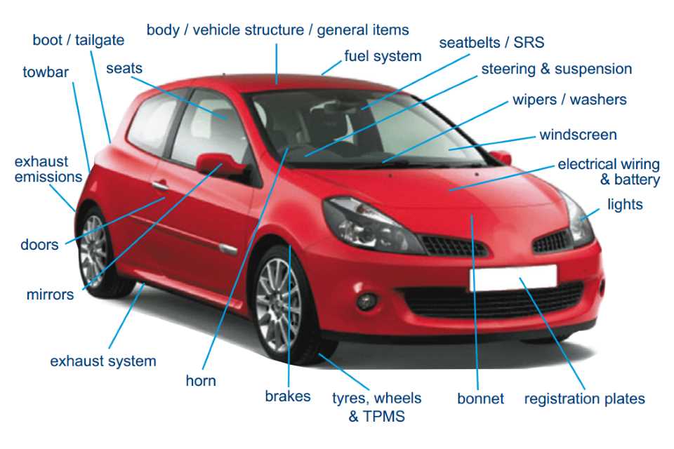 exterior car parts diagram