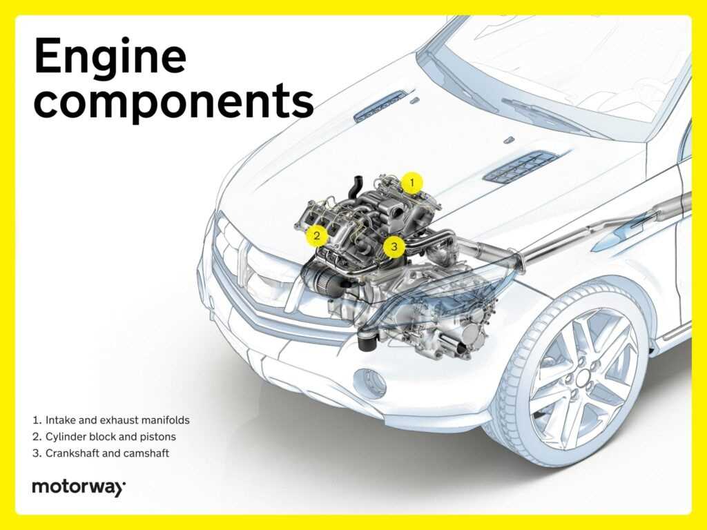 exterior car parts diagram