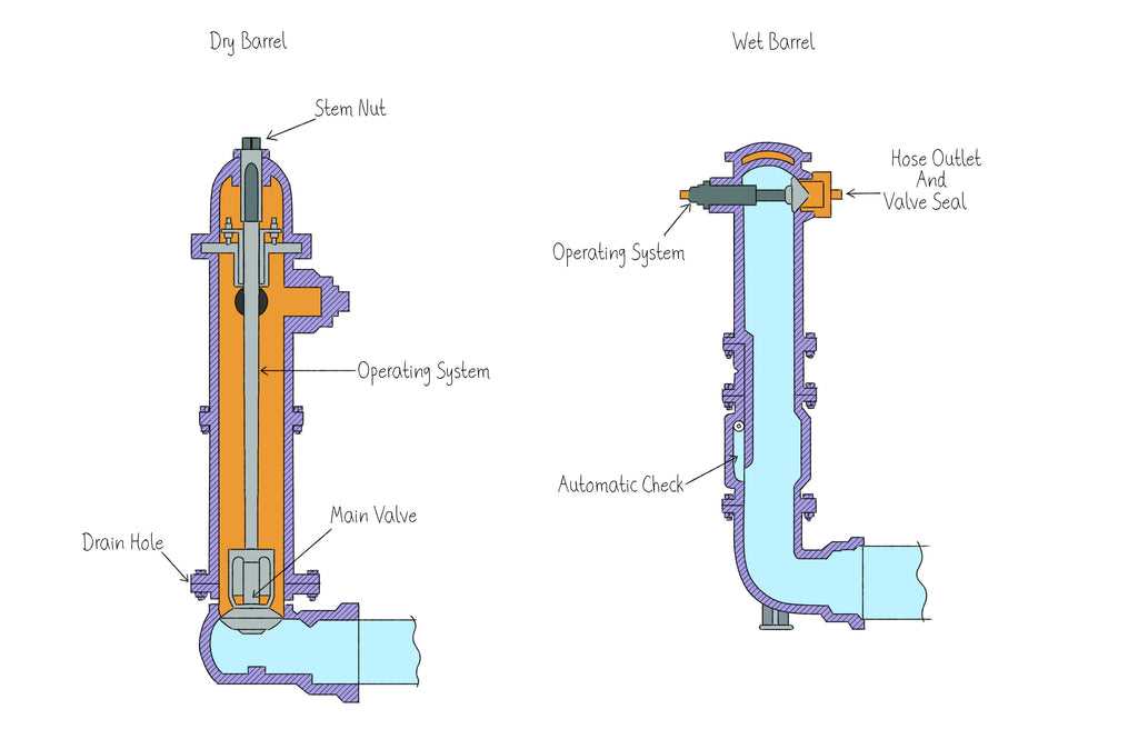 fire hydrant parts diagram