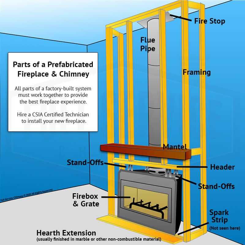 fireplace diagram parts