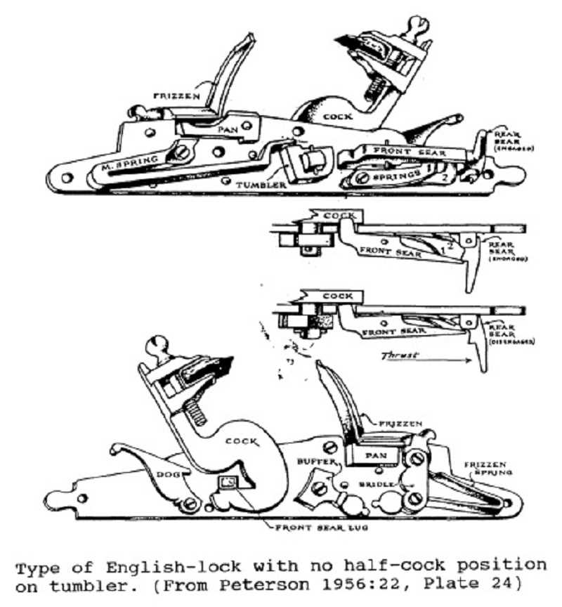 flintlock parts diagram