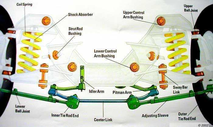 ford f150 front end parts diagram