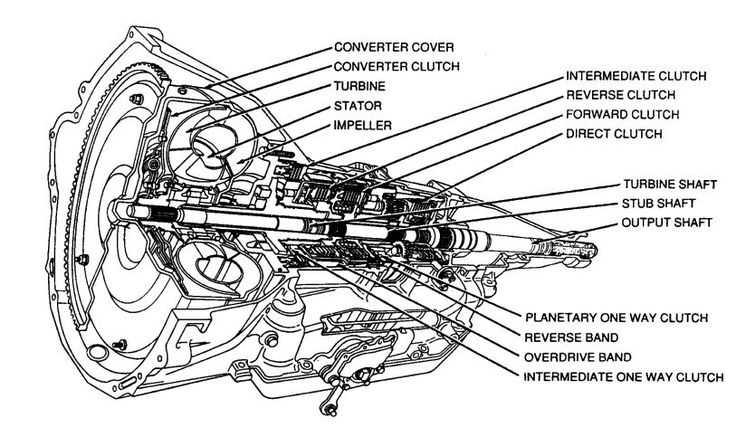 ford transmission parts diagram