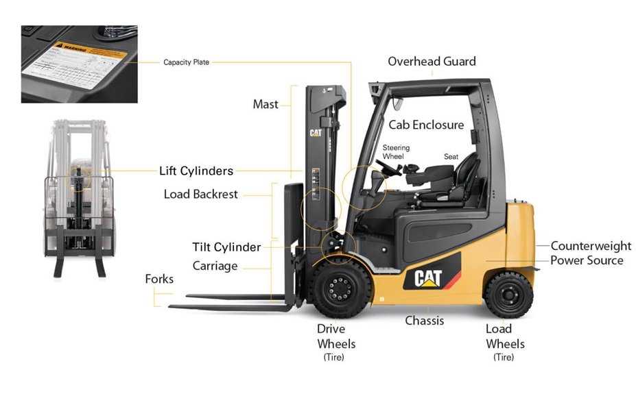 forklift mast parts diagram