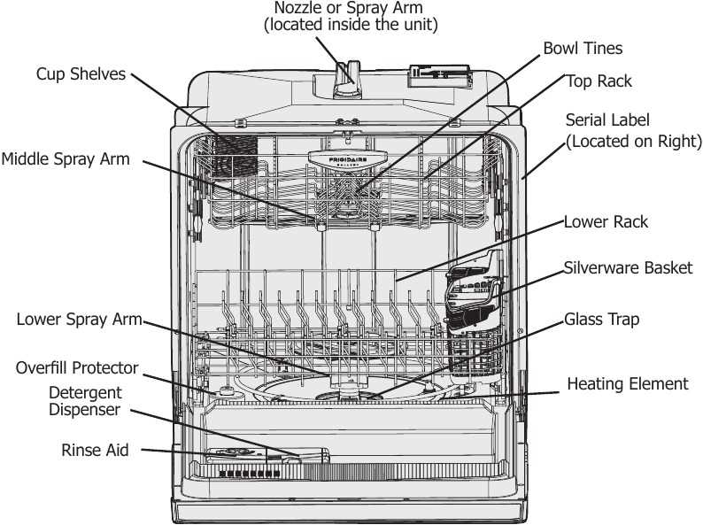 frigidaire dishwasher parts diagram