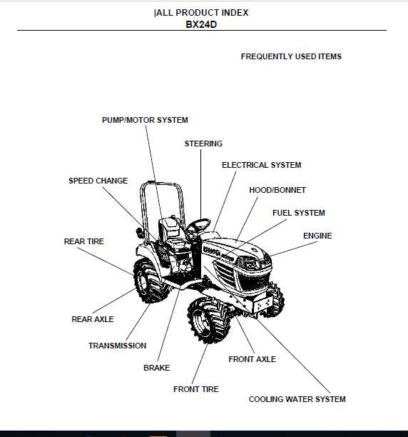 front axle kubota tractor parts diagram