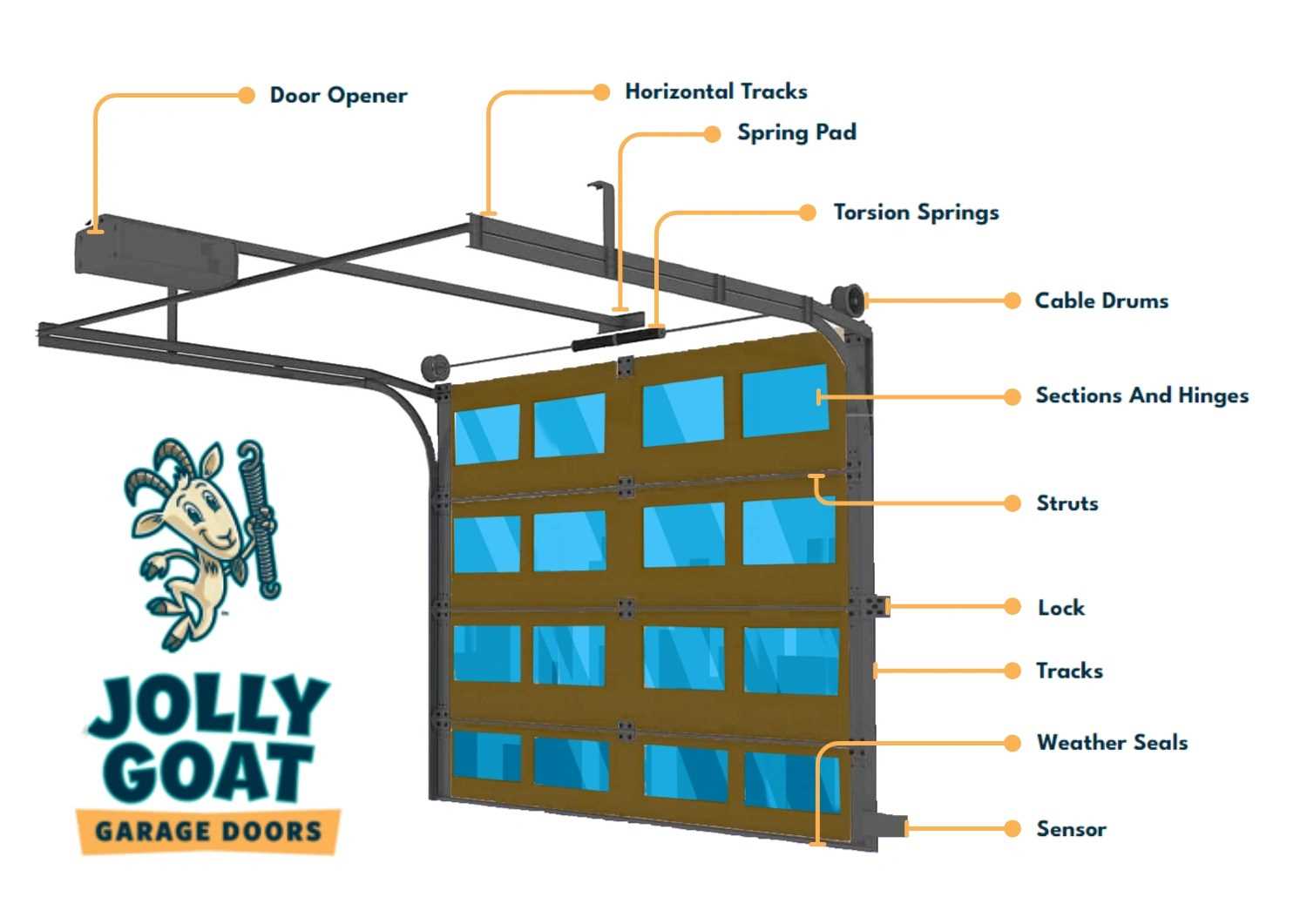 garage door part diagram