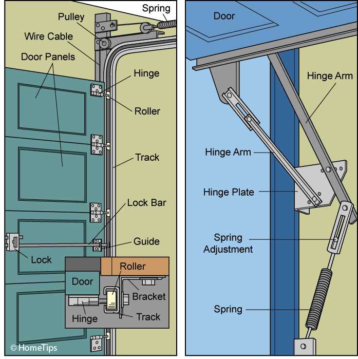 garage door parts diagram