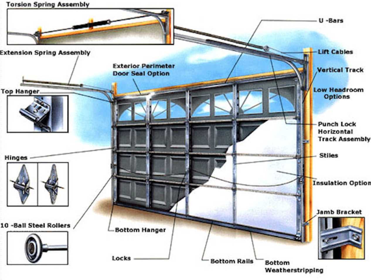 garage door parts diagram