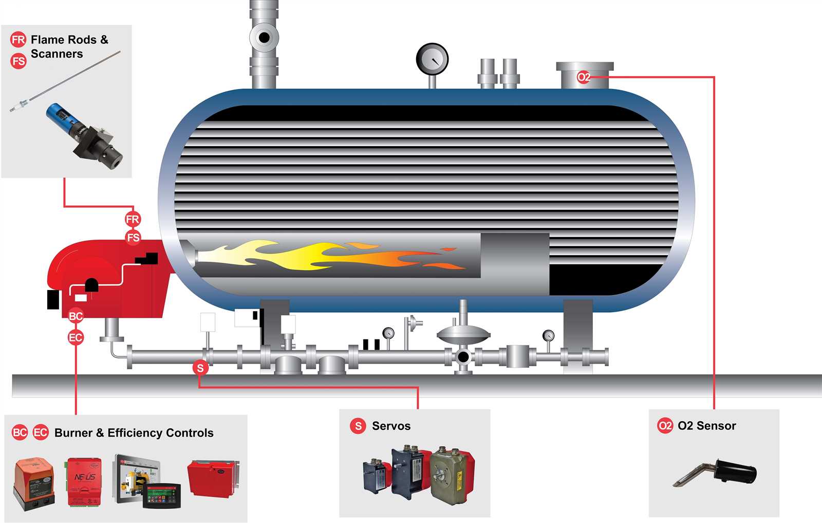 gas boiler parts diagram