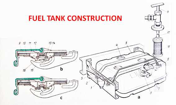 gas tank parts diagram