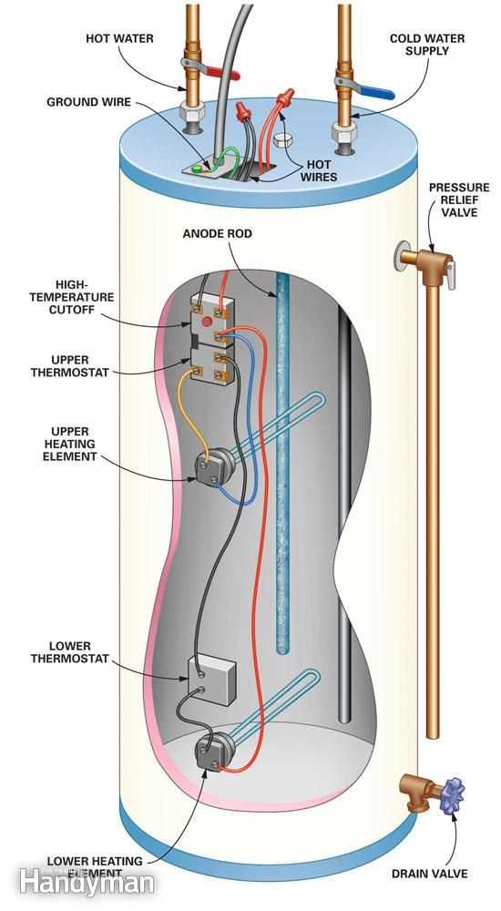 gas water heater parts diagram